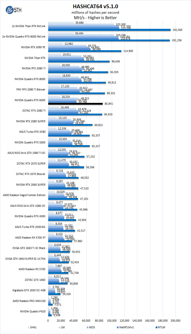 NVIDIA Quadro RTX 6000 HASHCAT