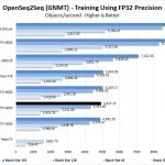 NVIDIA Quadro RTX 6000 OpenSeq2Seq FP32 Precision Training