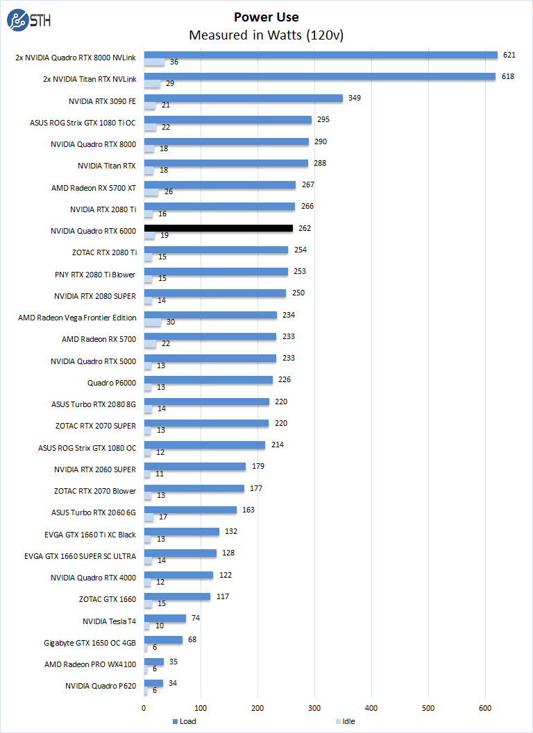 NVIDIA Quadro RTX 6000 GPU Review - 7 of 7 - ServeTheHome