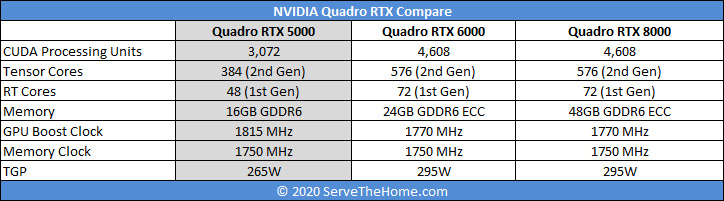 NVIDIA Quadro RTX 6000 Quadro Compare