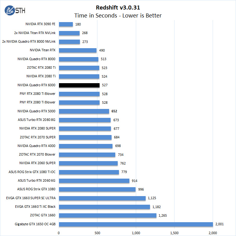 NVIDIA Quadro RTX 6000 RedShift