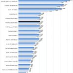 NVIDIA Quadro RTX 6000 ResNet 50 Inferencing FP32 Precision