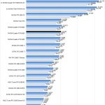 NVIDIA Quadro RTX 6000 ResNet 50 Inferencing INT8 Precision