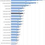 NVIDIA Quadro RTX 6000 ResNet 50 Training FP16 Precision