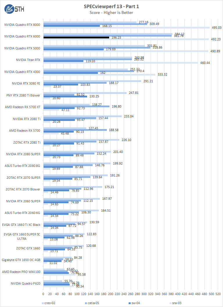 NVIDIA Quadro RTX 6000 SPECviewperf 1