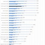 NVIDIA Quadro RTX 6000 SPECviewperf 2