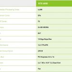 NVIDIA Quadro RTX 6000 Specifications
