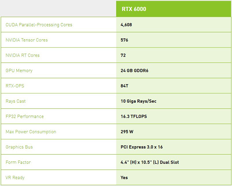 NVIDIA Quadro RTX 6000 Specifications