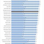 NVIDIA Quadro RTX 6000 Temperatures