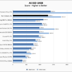 PNY CS3040 1TB ASSSD 10GB Chart