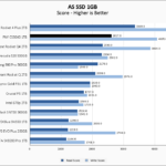 PNY CS3040 1TB ASSSD 1GB Chart