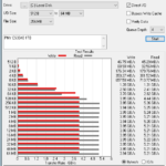 PNY CS3040 1TB ATTO 256MB