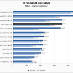 PNY CS3040 1TB ATTO 256MB Chart