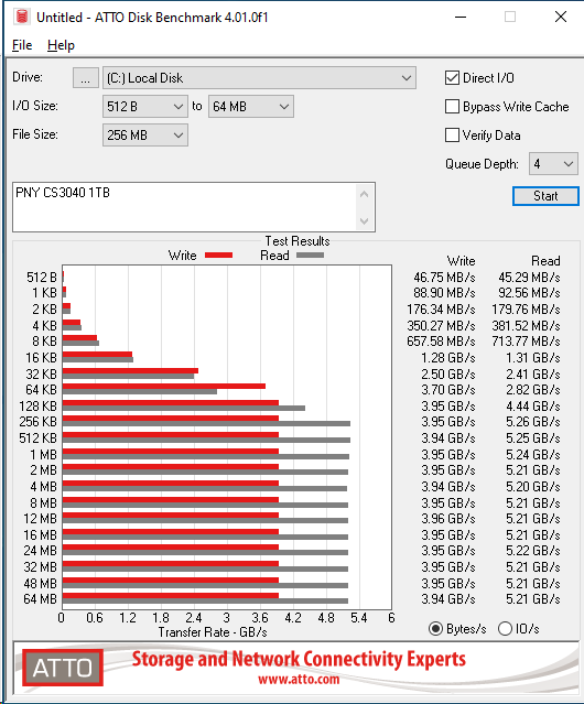 PNY CS3040 1TB ATTO 256MB