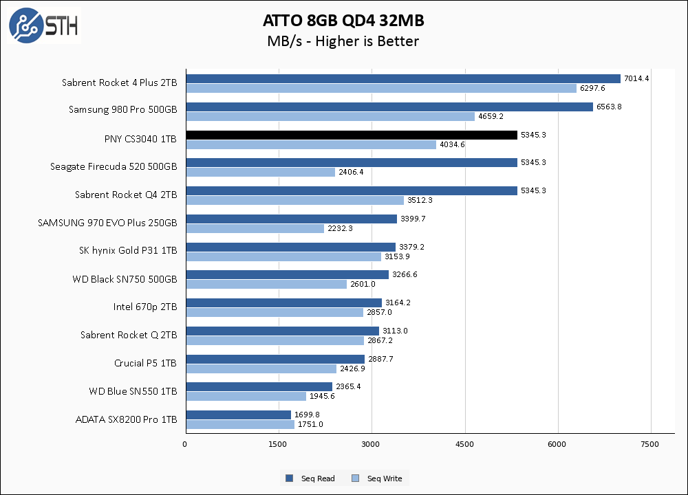 PNY CS3040 1TB ATTO 8GB Chart