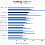 PNY CS3040 1TB Anvil 1GB Chart