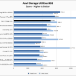 PNY CS3040 1TB Anvil 8GB Chart