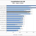 PNY CS3040 1TB CrystalDiskMark 1GB Chart