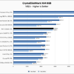 PNY CS3040 1TB CrystalDiskMark 8GB Chart