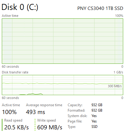 PNY CS3040 1TB Post Cache Write Speed