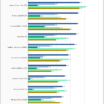 PNY CS3040 1TB SPECws Chart