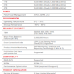 PNY CS3040 1TB Specs
