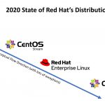 Red Hat 2020