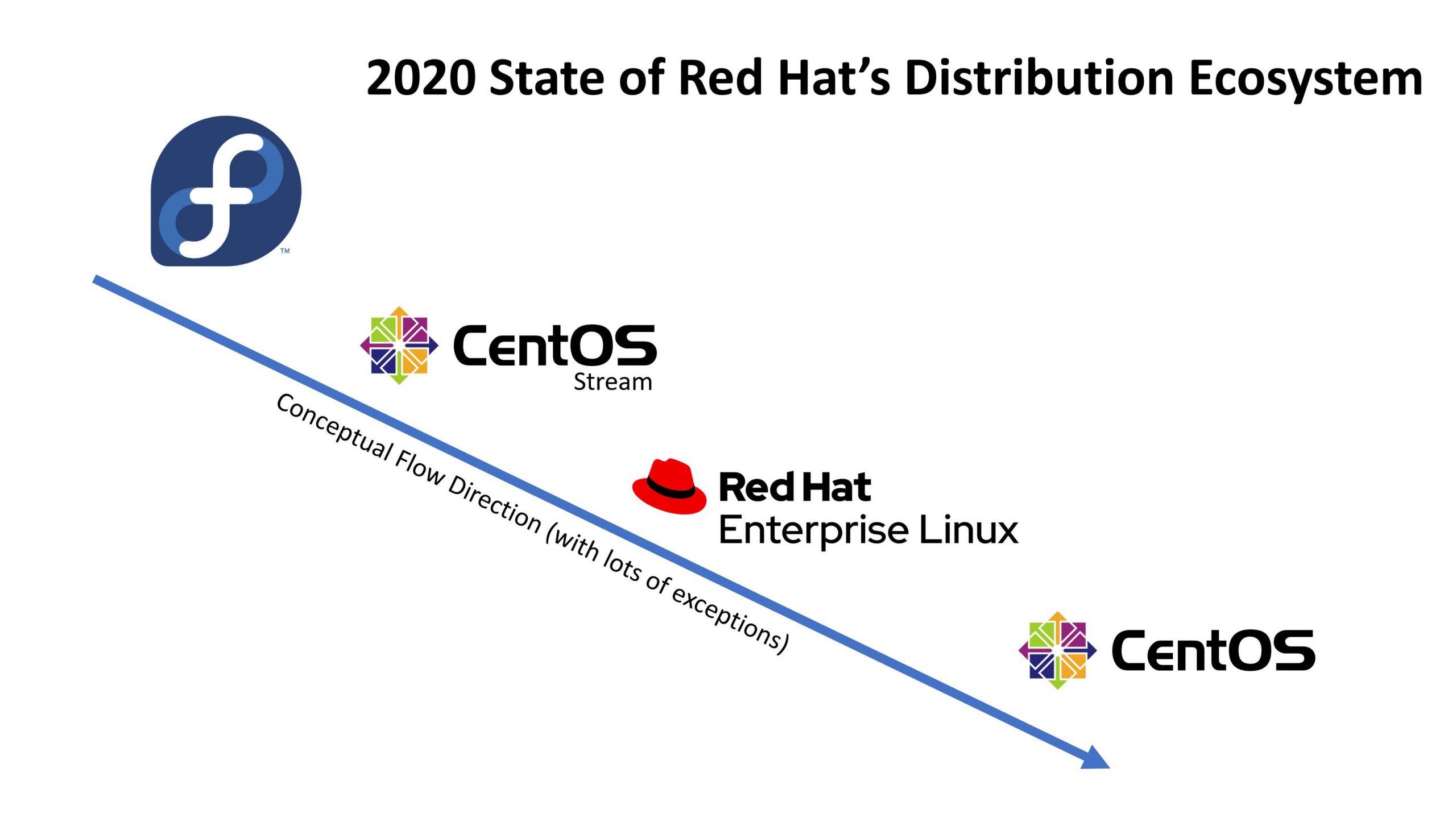 Red Hat 2020