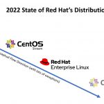 Red Hat 2022