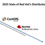 Red Hat 2025