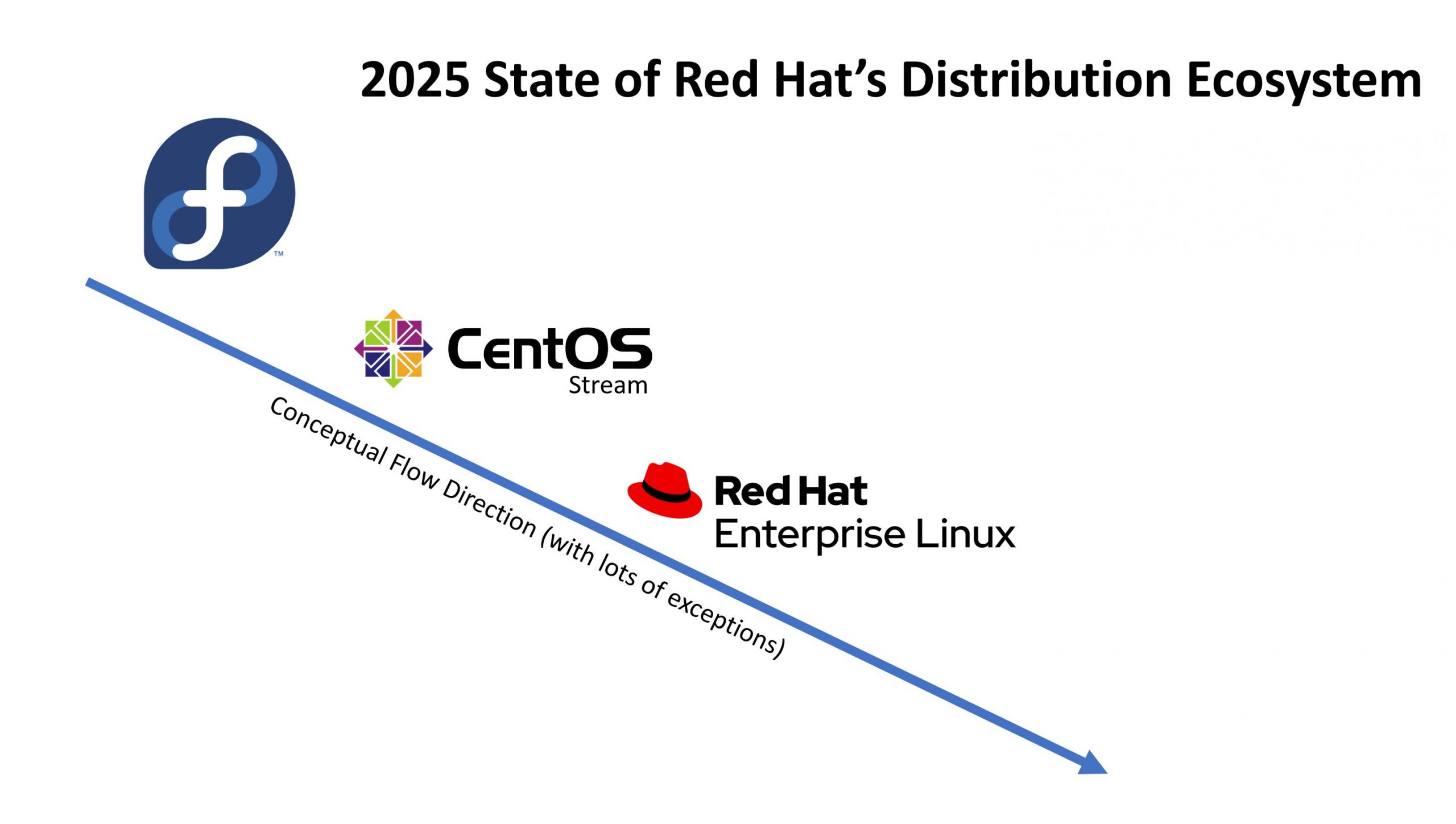 Red Hat 2025