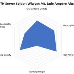 STH Server Spider Wiwynn Mt. Jade
