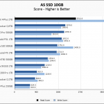 Sabrent Rocket 4 Plus 2TB ASSSD 10GB Chart