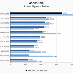 Sabrent Rocket 4 Plus 2TB ASSSD 1GB Chart