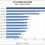 Sabrent Rocket 4 Plus 2TB ATTO 256MB Chart