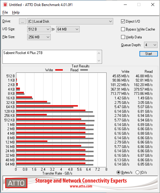 Sabrent Rocket 4 Plus 2TB ATTO 256MB