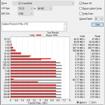 Sabrent Rocket 4 Plus 2TB ATTO 8GB