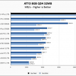 Sabrent Rocket 4 Plus 2TB ATTO 8GB Chart