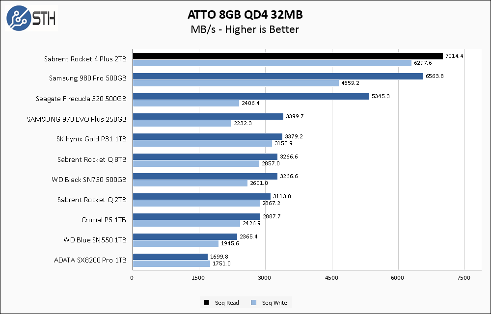 Sabrent Rocket 4 Plus 2TB ATTO 8GB Chart