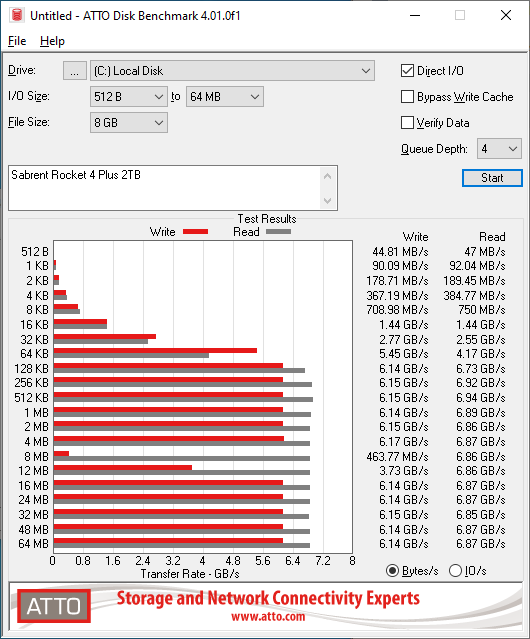 Sabrent Rocket 4 Plus 2TB ATTO 8GB