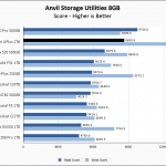 Sabrent Rocket 4 Plus 2TB Anvil 8GB Chart