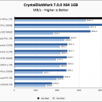 Sabrent Rocket 4 Plus 2TB CrystalDiskMark 1GB Chart