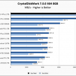 Sabrent Rocket 4 Plus 2TB CrystalDiskMark 8GB Chart