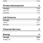 Sabrent Rocket 4 Plus 2TB SPECws