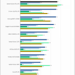 Sabrent Rocket 4 Plus 2TB SPECws Chart