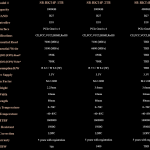 Sabrent Rocket 4 Plus 2TB Specs
