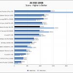 Sabrent Rocket Q4 2TB ASSSD 10GB Chart