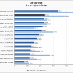 Sabrent Rocket Q4 2TB ASSSD 1GB Chart