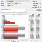 Sabrent Rocket Q4 2TB ATTO 256MB