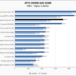 Sabrent Rocket Q4 2TB ATTO 256MB Chart
